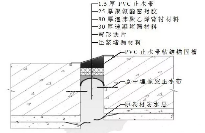 變形縫滲漏處理方法_開(kāi)來(lái)SECOV濕克威防水