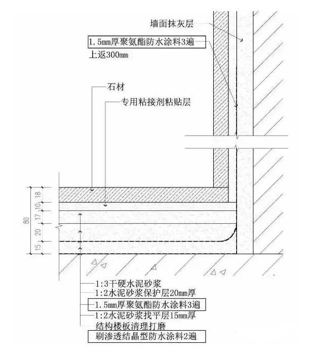 室內防水施工