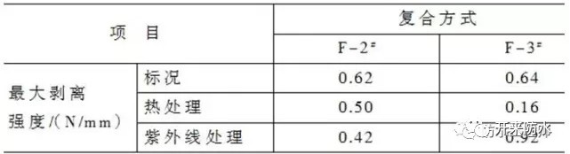 復(fù)合防水做法